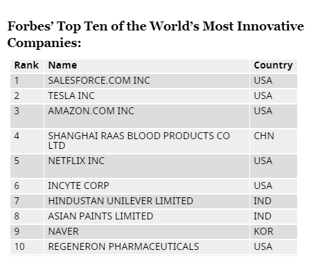 Самые инновационные компании по версии Forbes.png
