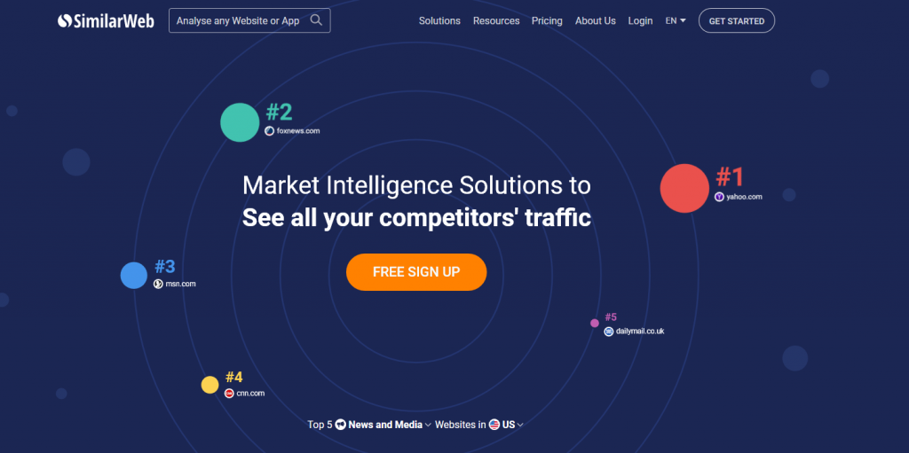 SimilarWeb