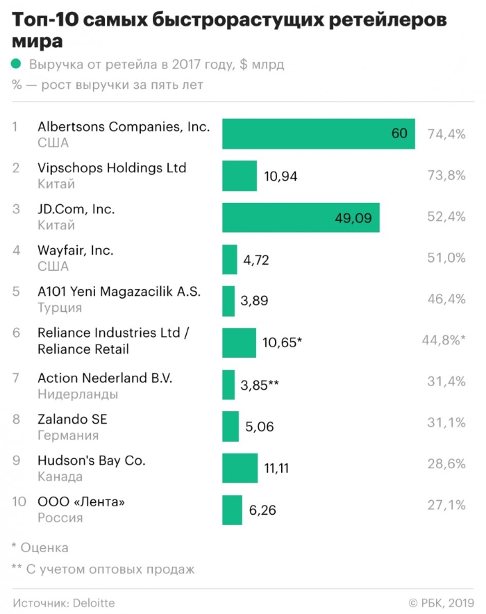Самые быстрорастущие ритейлеры.jpg