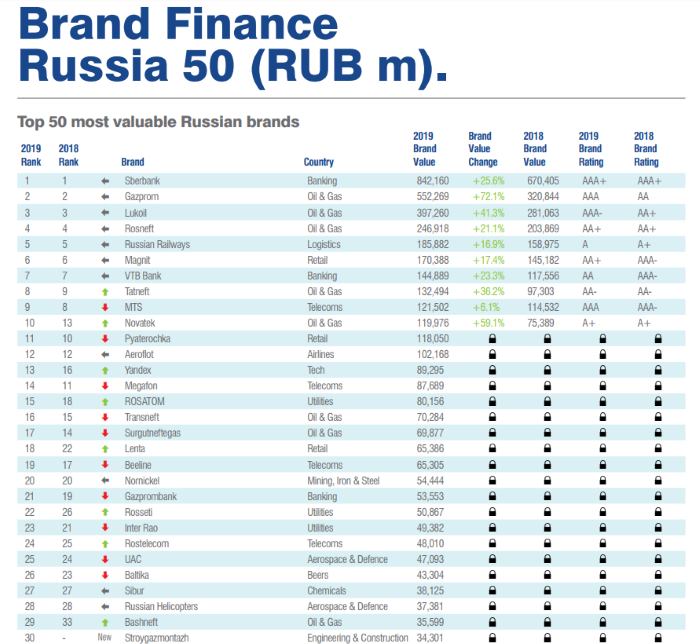 Brand Finance 50.jpg