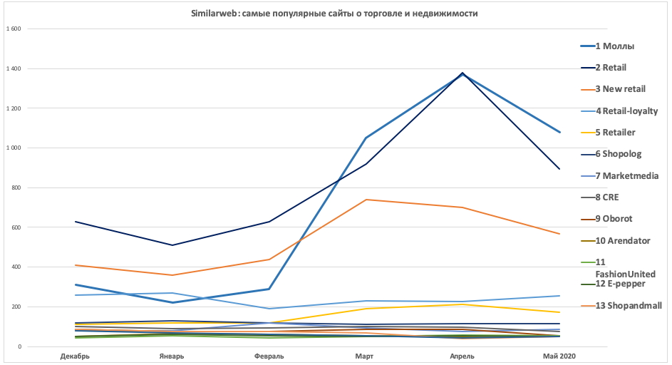 красивый дизайн сайта 2020. современный дизайн сайта. тренды веб дизайна. 2020 trends of web design. веб сайты.