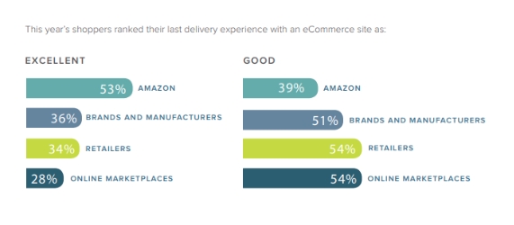 Удовлетворенность покупателей доставкой Удовлетворенность покупателей доставкой.jpg