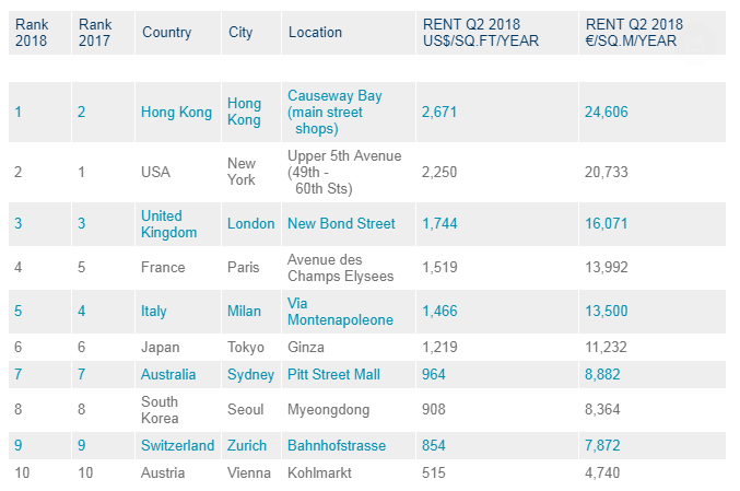 самые дорогие улицы мира.jpg