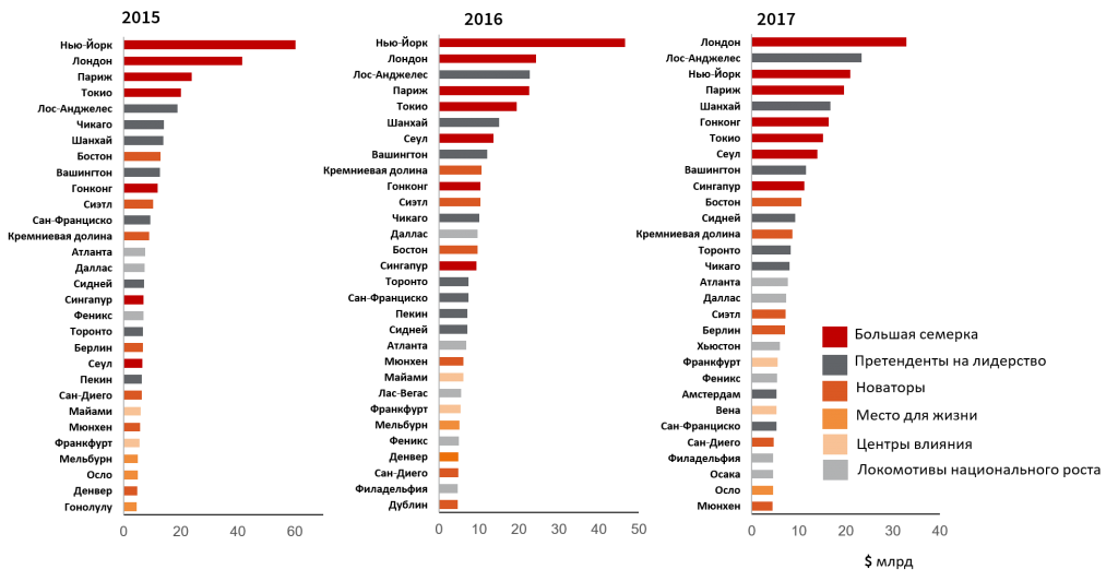 JLL_top30_investment_2017.png