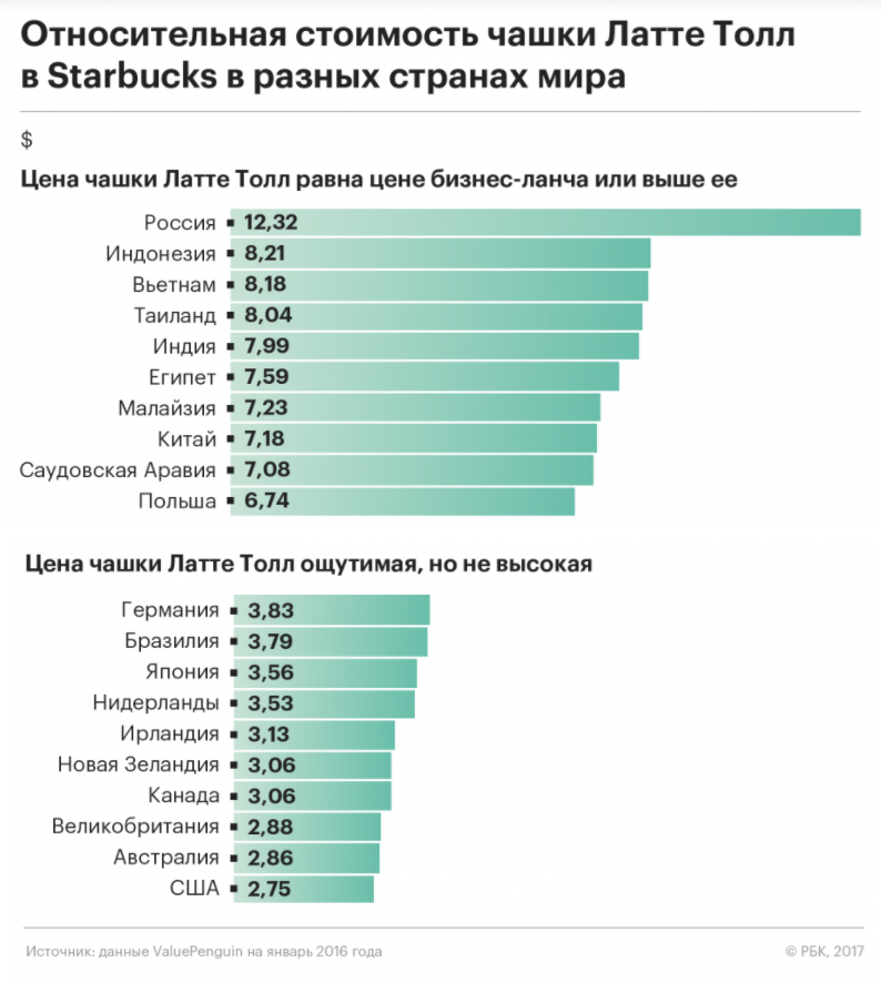 Индекс Латте.png