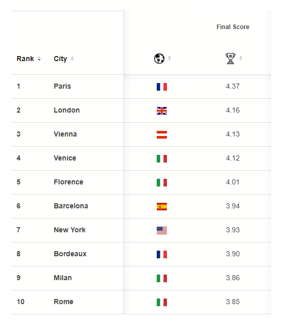 Топ-10 элегантных городов мира.png