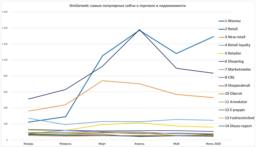 популярные сайты городов. самые популярные социальные сети. самые продолжительные кинофраншизы. популярные сайты городов. популярные сайты в россии бесплатные.