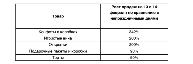 Billa 14 февраля