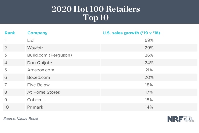 hot 100 retailers.jpg