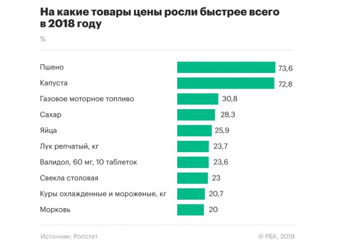 РБК по данным Росстата.jpg