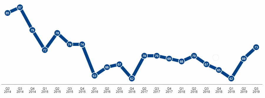 Индекс потребительского доверия в России hiv1nfjm_md.png