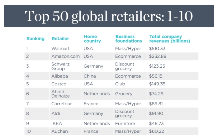 10 крупнейших ритейлеров.jpg 10 крупнейших ритейлеров.jpg