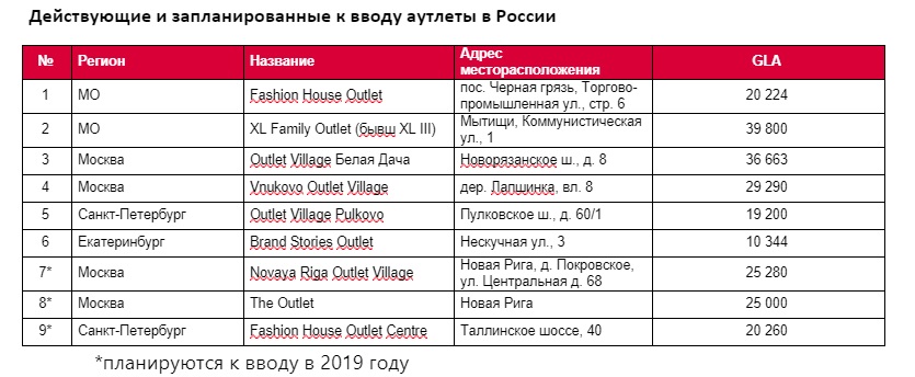 Аутлеты в России.jpg