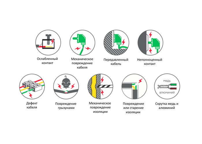 Причины возникновения пожара