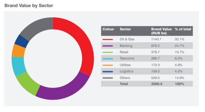 Доли брендов по секторам.png