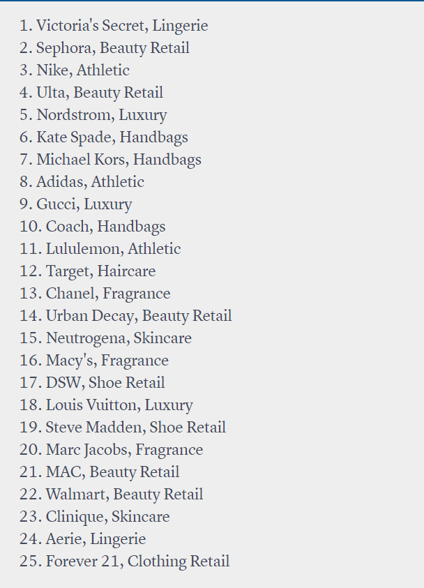 top-25 brands.jpg