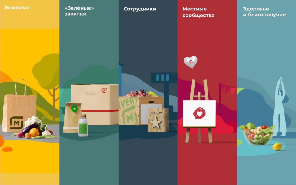 Магнит приоритеты