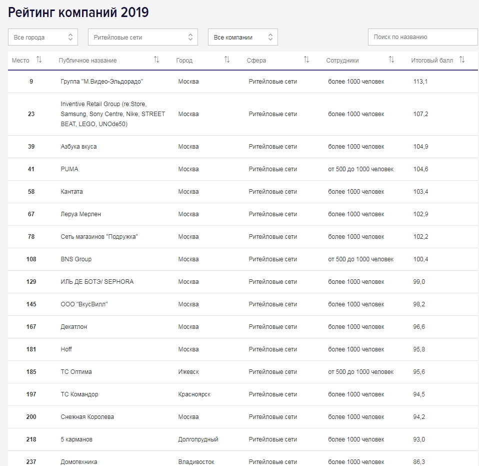 Рейтинг компаний.jpg