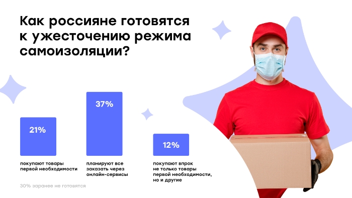 Статистика Юла