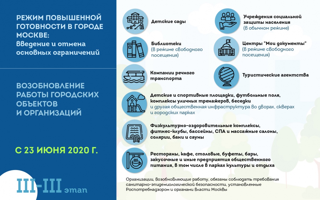 Отмена ограничений в Москве с 23 июня.jpg