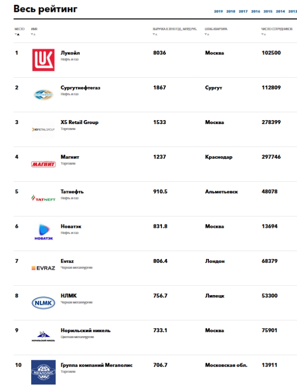 Рейтинг Forbes200.jpg