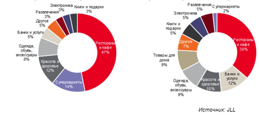 Структура объектов в стрит-ритейле.jpg