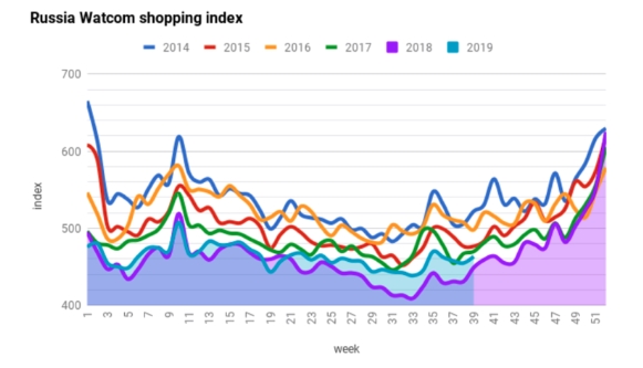 Watcom Shopping Index1.jpg