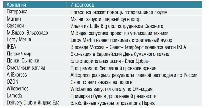 Инфоповод года.jpg