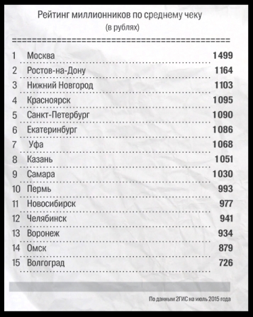 Эксперты сравнили средний ресторанный чек в крупных городах