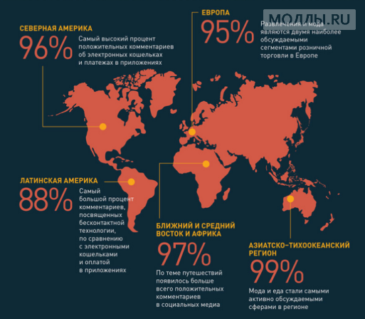 MasterCard: чего хочет покупатель