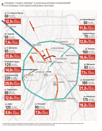 Итоги года на рынке стрит-ритейла Москвы. Инфографика