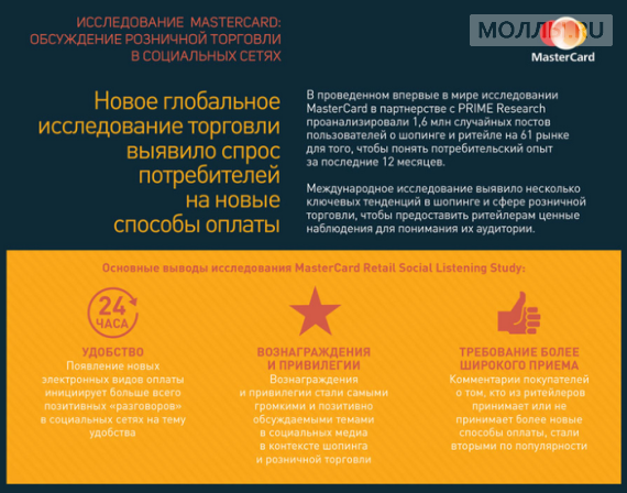 MasterCard: чего хочет покупатель